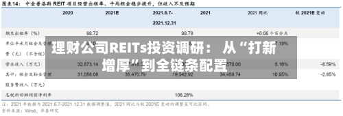 理财公司REITs投资调研: 从“打新增厚”到全链条配置