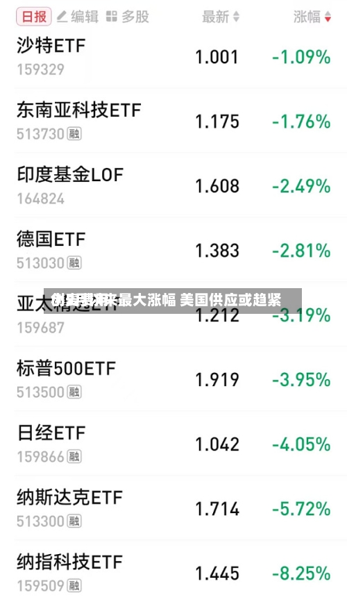 小麦费用
创5月以来最大涨幅 美国供应或趋紧
