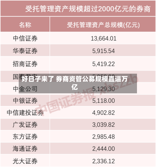 好日子来了 券商资管公募规模直逼万亿-第2张图片