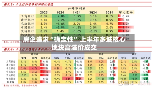 房企追求“确定性” 上半年多城核心地块高溢价成交-第2张图片