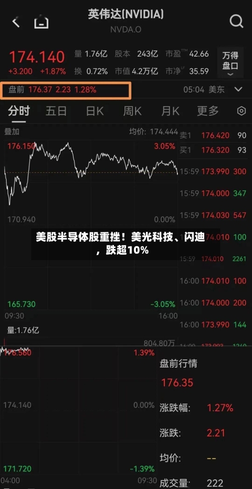 美股半导体股重挫！美光科技、闪迪	，跌超10%-第2张图片