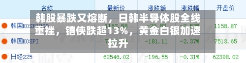 韩股暴跌又熔断	，日韩半导体股全线重挫，铠侠跌超13%，黄金白银加速拉升-第3张图片