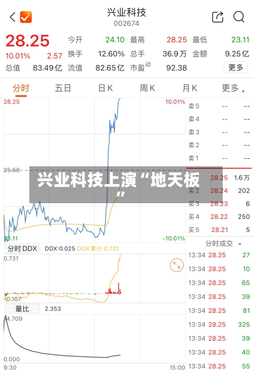 兴业科技上演“地天板”-第2张图片