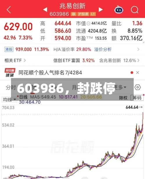 603986，封跌停-第2张图片
