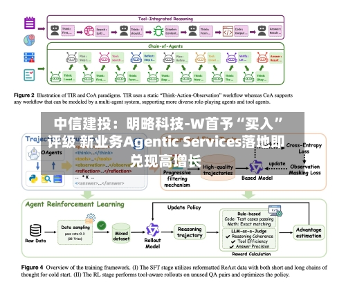 中信建投:明略科技-W首予“买入”评级 新业务Agentic Services落地即兑现高增长