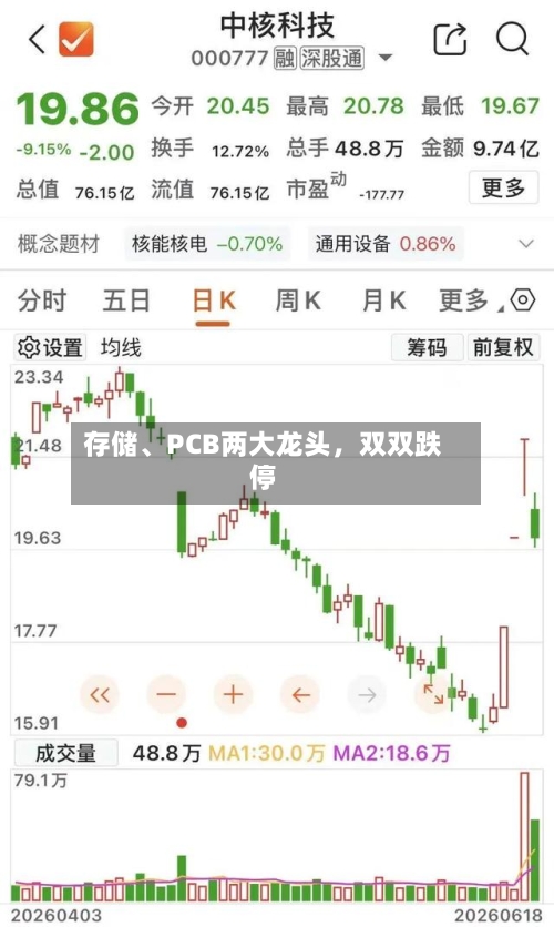 存储、PCB两大龙头	，双双跌停-第3张图片