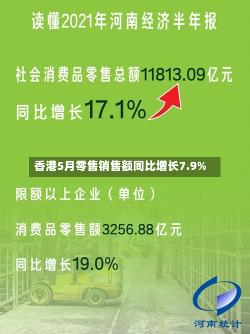 香港5月零售销售额同比增长7.9%