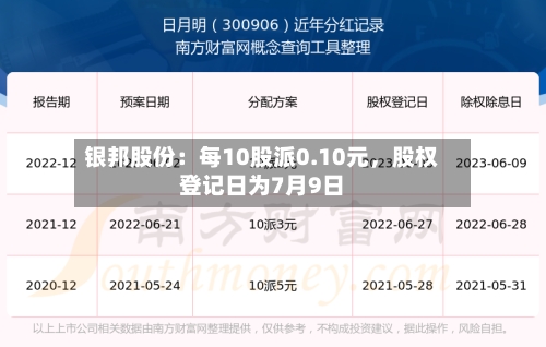 银邦股份：每10股派0.10元，股权登记日为7月9日-第2张图片