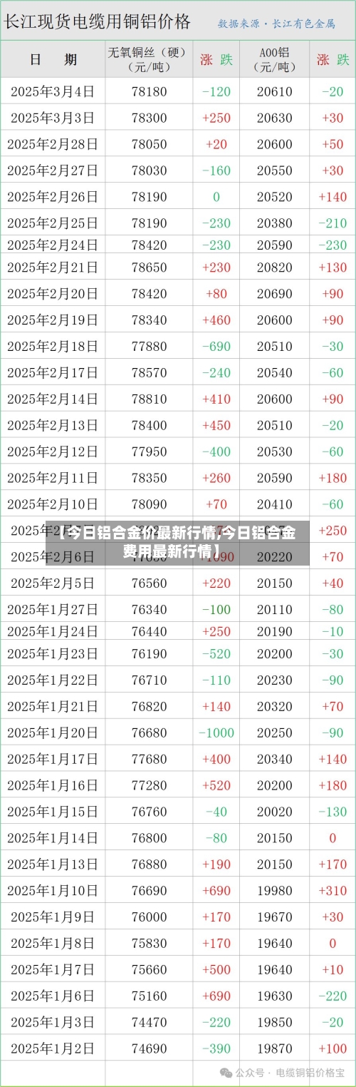 【今日铝合金价最新行情,今日铝合金费用最新行情】-第3张图片