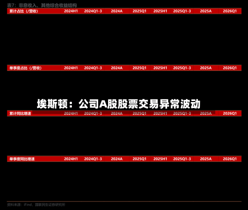 埃斯顿:公司A股股票交易异常波动