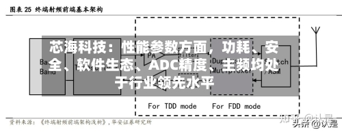 芯海科技:性能参数方面,功耗、安全、软件生态、ADC精度、主频均处于行业领先水平