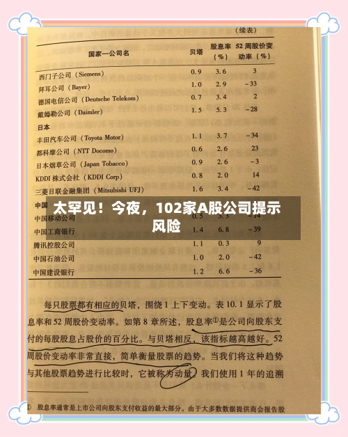 太罕见！今夜	，102家A股公司提示风险-第2张图片