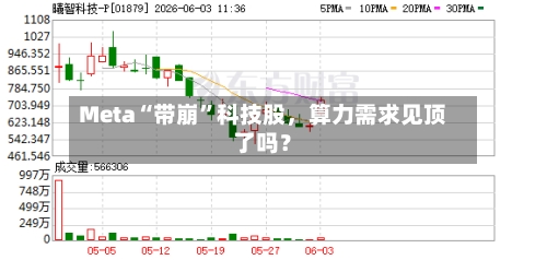 Meta“带崩”科技股	，算力需求见顶了吗？-第2张图片