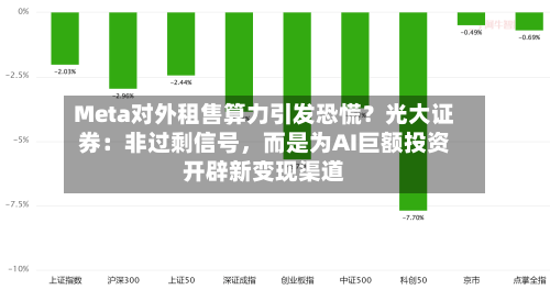 Meta对外租售算力引发恐慌？光大证券：非过剩信号，而是为AI巨额投资开辟新变现渠道-第2张图片