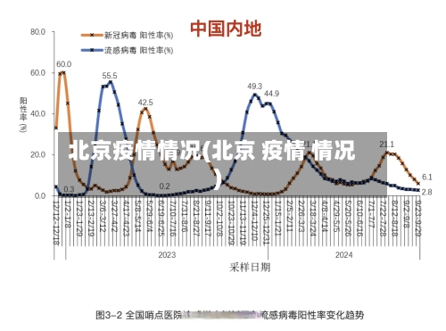 北京疫情情况(北京 疫情 情况)-第3张图片