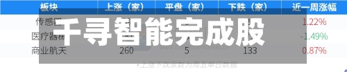 千寻智能完成股改-第2张图片