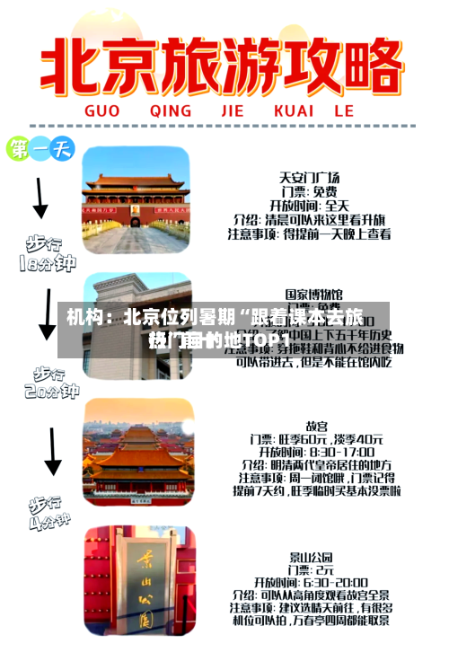 机构:北京位列暑期“跟着课本去旅行”前十
热门目的地TOP1