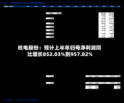 杭电股份:预计上半年归母净利润同比增长852.03%到957.82%