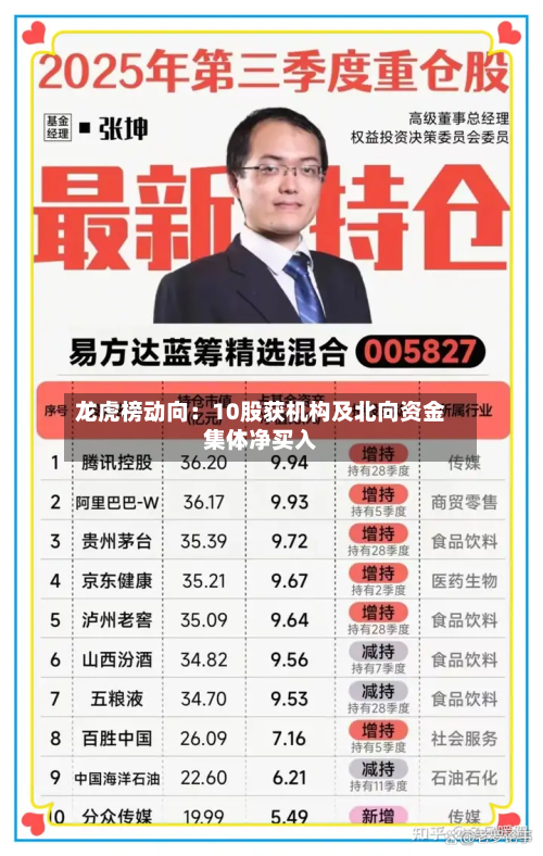 龙虎榜动向:10股获机构及北向资金集体净买入