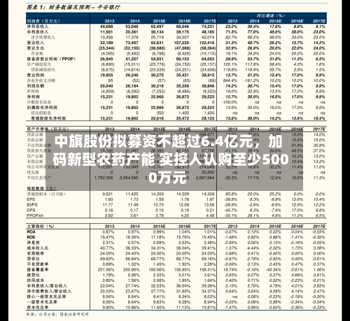 中旗股份拟募资不超过6.4亿元，加码新型农药产能 实控人认购至少5000万元-第2张图片