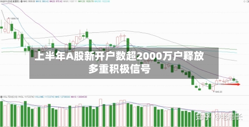 上半年A股新开户数超2000万户释放多重积极信号-第2张图片