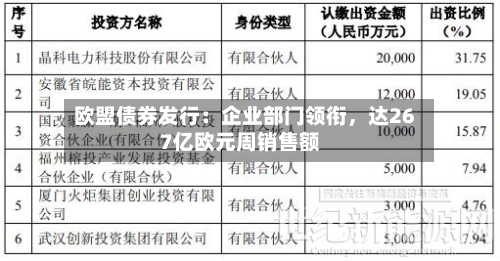 欧盟债券发行：企业部门领衔，达267亿欧元周销售额-第3张图片