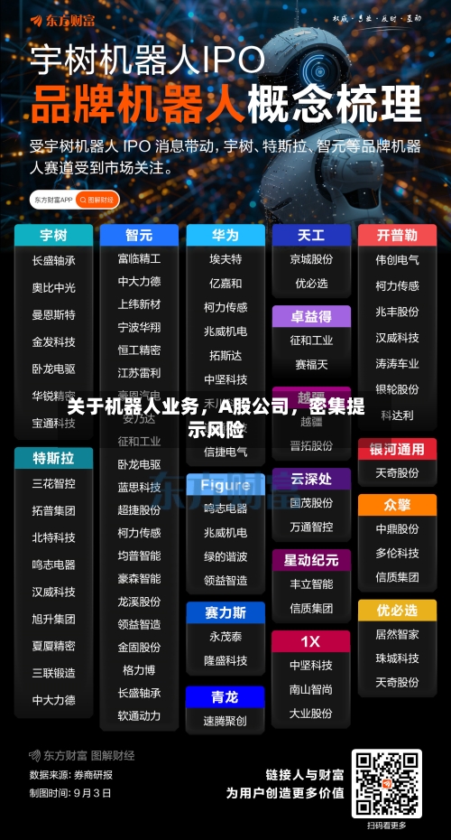 关于机器人业务，A股公司	，密集提示风险-第1张图片