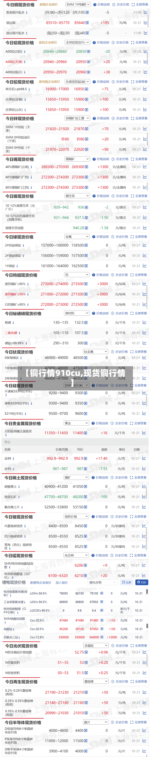 【铜行情910cu,现货铜行情】-第2张图片