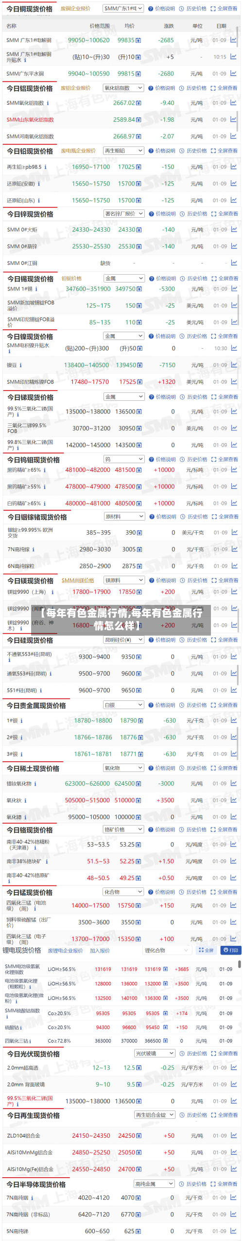 【每年有色金属行情,每年有色金属行情怎么样】-第3张图片