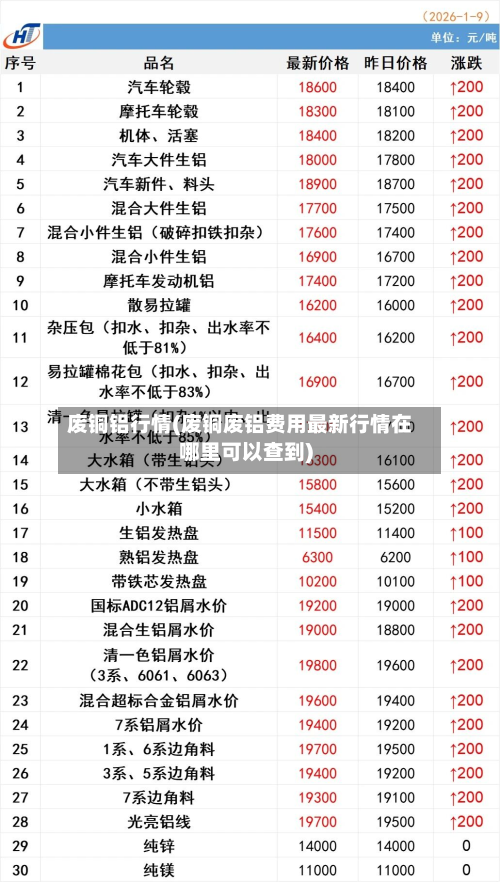废铜铝行情(废铜废铝费用最新行情在哪里可以查到)