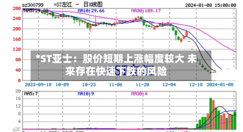 *ST亚士:股价短期上涨幅度较大 未来存在快速下跌的风险-第2张图片