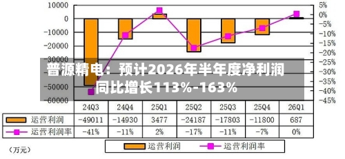 普源精电:预计2026年半年度净利润同比增长113%-163%