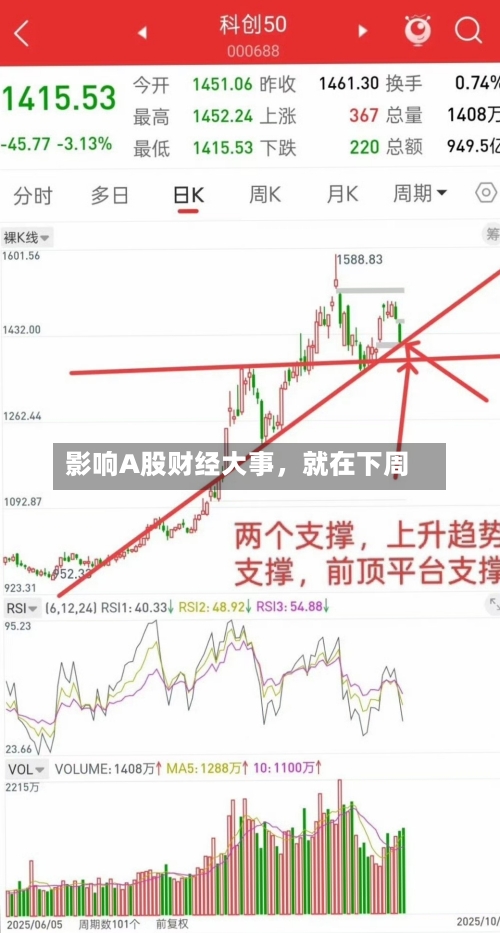 影响A股财经大事,就在下周