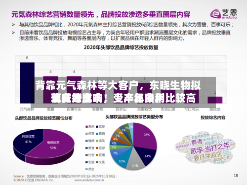 背靠元气森林等大客户，东晓生物拟北交所上市！受产品费用下行等影响，上半年净利比较高预减六成-第2张图片