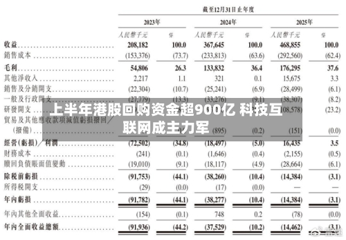 上半年港股回购资金超900亿 科技互联网成主力军-第2张图片