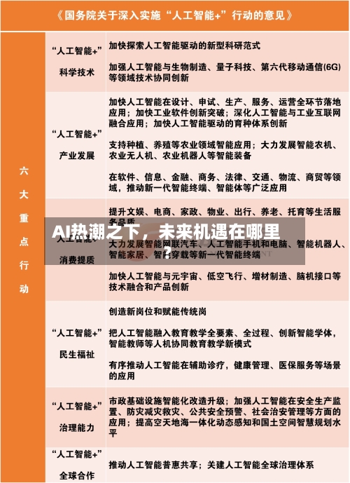 AI热潮之下,未来机遇在哪里?