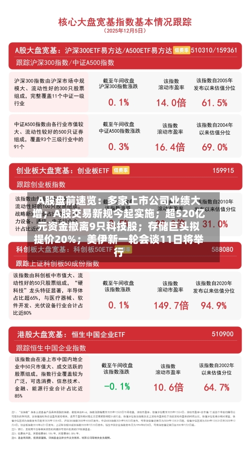 A股盘前速览：多家上市公司业绩大增；A股交易新规今起实施；超520亿元资金撤离9只科技股；存储巨头拟提价20%；美伊新一轮会谈11日将举行-第2张图片