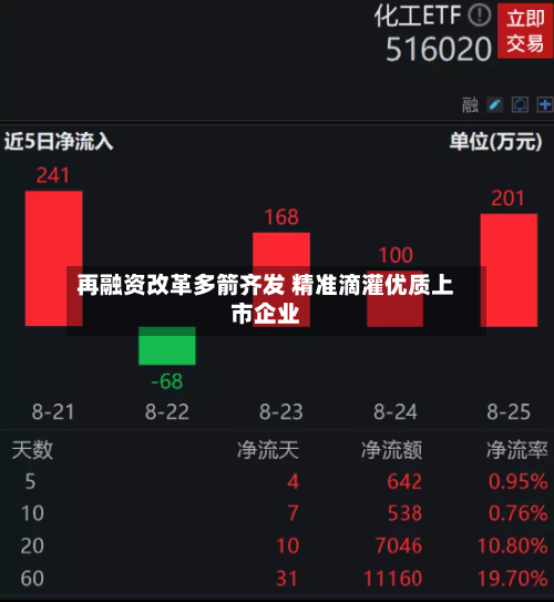 再融资改革多箭齐发 精准滴灌优质上市企业-第2张图片