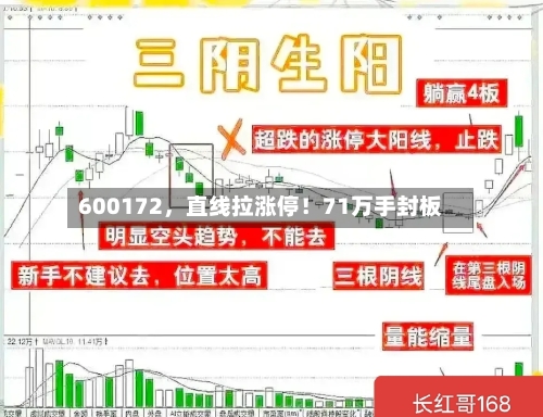 600172，直线拉涨停！71万手封板