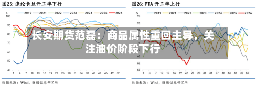 长安期货范磊:商品属性重回主导,关注油价阶段下行