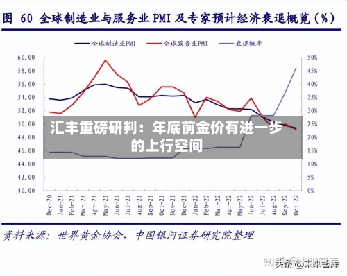 汇丰重磅研判:年底前金价有进一步的上行空间