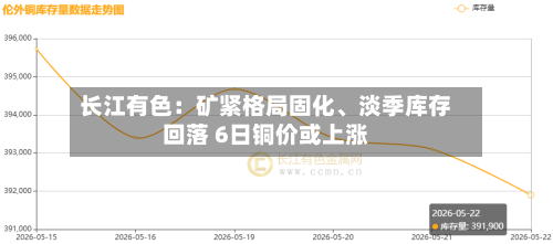 长江有色：矿紧格局固化、淡季库存回落 6日铜价或上涨-第3张图片