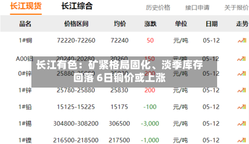 长江有色：矿紧格局固化、淡季库存回落 6日铜价或上涨-第2张图片