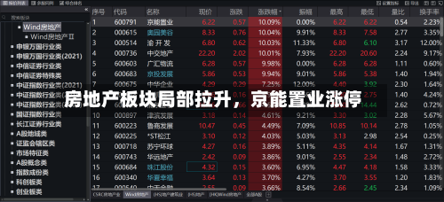 房地产板块局部拉升,京能置业涨停