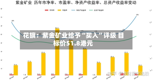 花旗：紫金矿业给予“买入”评级 目标价51.8港元