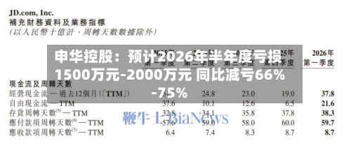 申华控股：预计2026年半年度亏损1500万元-2000万元 同比减亏66%-75%