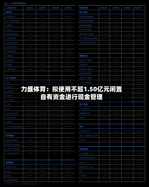 力盛体育:拟使用不超1.50亿元闲置自有资金进行现金管理-第2张图片