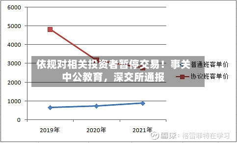 依规对相关投资者暂停交易！事关中公教育，深交所通报-第3张图片