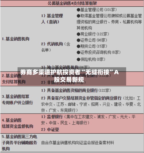 券商多渠道护航投资者“无缝衔接”A股交易新规