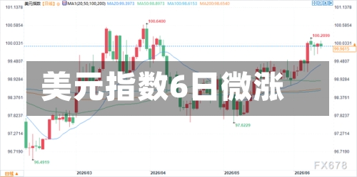 美元指数6日微涨-第2张图片